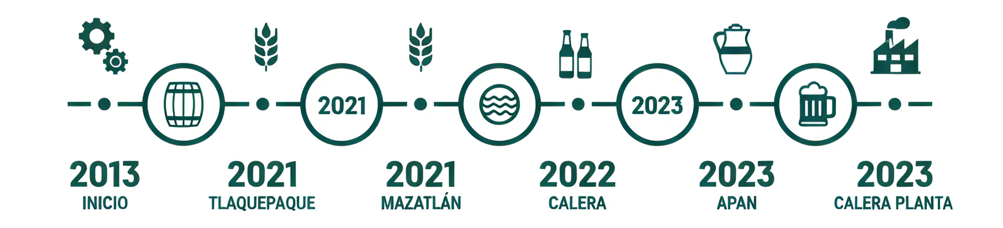 Imagen Panorámica de Operaciones Industriales